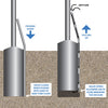 diagram of how a clam gun vent tube works in sand