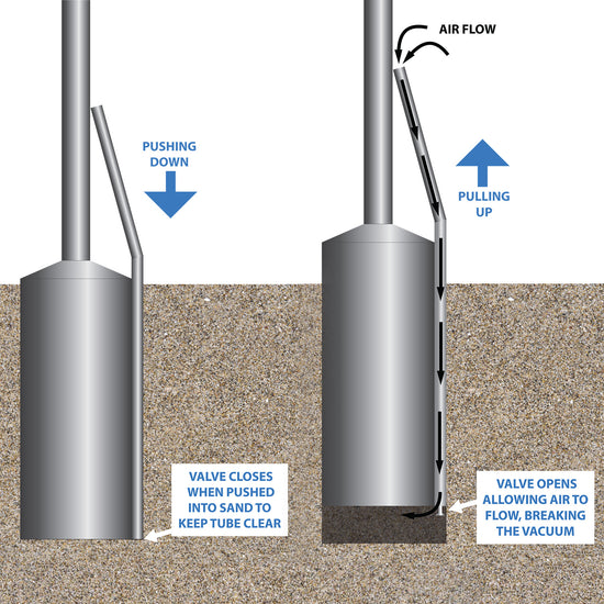 diagram of how a clam gun vent tube works in sand